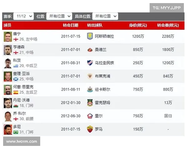 足球俱乐部引援策略分析如何平衡资金与战术需求提升球队竞争力 足球俱乐部引援策略分析如何平衡资金与战术需求提升球队竞争力