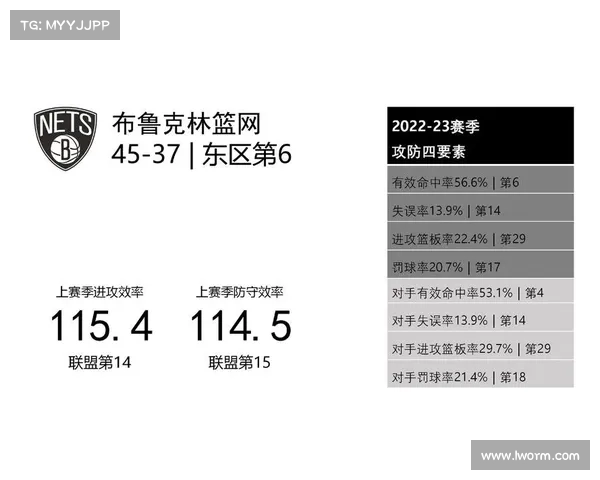布鲁克林篮网新赛季阵容解析与未来发展展望 布鲁克林篮网新赛季阵容解析与未来发展展望